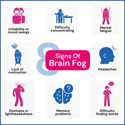 how to do fog test